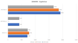 ASUS ROG STRIX SCAR III G531GW-AZ150T - 3DMARK.jpg