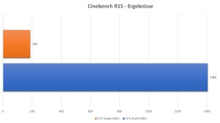 ASUS ROG STRIX SCAR III G531GW-AZ150T - Cinebench.jpg