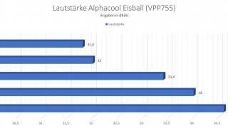 Alphacool Eisball Lautstärke.jpg