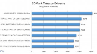 3DMark Timespy Extreme ASUS ROG STRIX RX5700(XT) GAMING.jpg