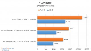 NEON NOIR Sondertest ASUS ROG STRIX RX5700(XT) GAMING.jpg