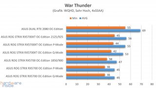 War Thunder ASUS ROG STRIX RX5700(XT) GAMING.jpg