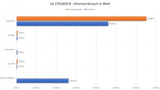 LG 27GL850-B  - Stromverbrauch.jpg