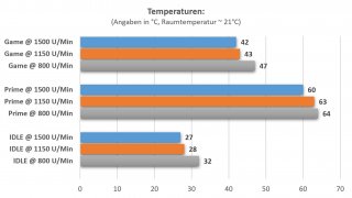 Zalman_CNPS20X_Testergebnisse.jpg