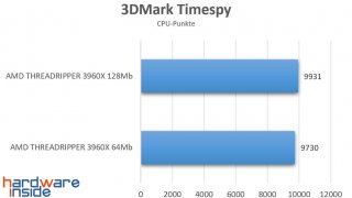 2CCX 64MB vs 4CCX 128MB Timespy.jpg