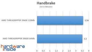 Handbrake 64 vs 128.jpg