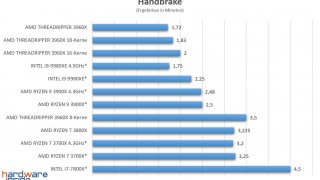 Handbrake.jpg