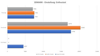 3DMARK - Einstellung - Enthusiast.jpg