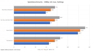 Spiele Benchmarks.jpg