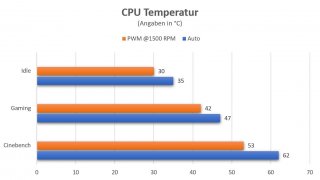 Celsius+ S28 Prisma Messwerte.JPG