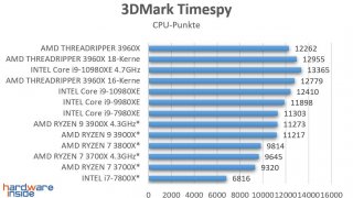 3D Mark Timespy.jpg