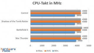 CPU-Takt.jpg