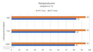 Inter-Tech C-907 Cobweb Temperaturen.jpg