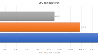 bequiet_pure_base_500dx_cpu_temp.png