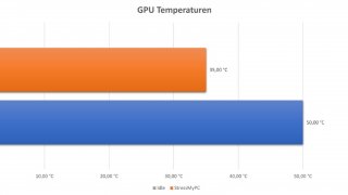 bequiet_pure_base_500dx_gpu_temp.jpeg