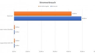 asus_rog_strix_xg279q_stromverbrauch.jpg