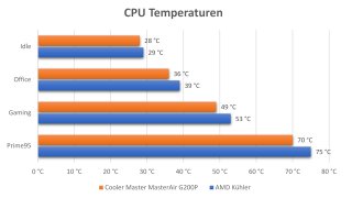 inwin-b1-case-Temperaturen.jpg