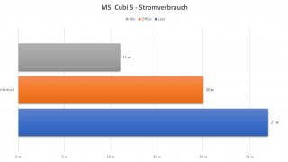 msi_cubi_5_stromverbrauch.jpg