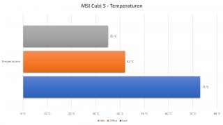 msi_cubi_5_temperaturen.jpg