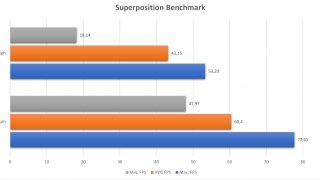MSI_B550I_GAMING_EDGE_WIFI_SUPERPOSITION.jpg