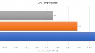 Corsair_4000D_Airflow_Temperaturen.jpg