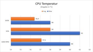 corsair-icue-h115i-elite-capellix-temperaturen.jpg