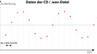 Cambridge Audio DacMagic + 12.png