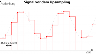 Cambridge Audio DacMagic + 13.png