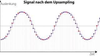 Cambridge Audio DacMagic + 14.png