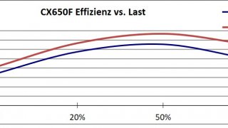 CX750F_RGB_WHITE_Effizienz.jpg