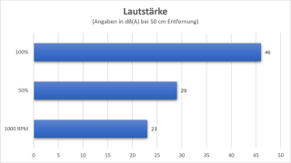 inwin-saturn-asn120-lautstärke.png