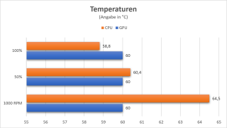 inwin-saturn-asn120-temperaturen.png