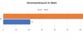 liva one Stromverbrauch.jpg
