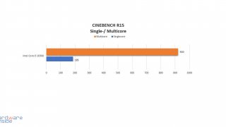liva one_cinebenchr15.jpg