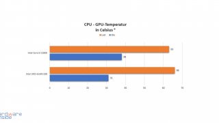 liva one_cpu_gputemperatur.jpg