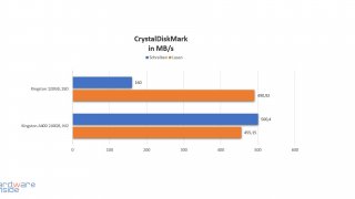liva one_crystaldisk.jpg