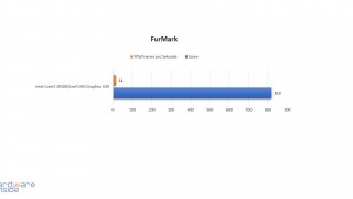 liva one_furmark.jpg