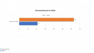 liva one_stromverbrauch.jpg