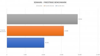 MSI_NVIDIA_RTX_3080_GAMING_TRIO_X - 3DMARK_FIRESTRIKE.jpg