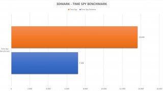 MSI_NVIDIA_RTX_3080_GAMING_TRIO_X - 3DMARK_TIME_SPY.jpg