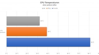 CPU_TEMPERATUREN_OHNE.jpg