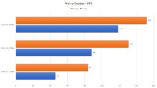 MSI_NVIDIA_RTX_3080_GAMING_TRIO_X - METRO_EXODUS.jpg