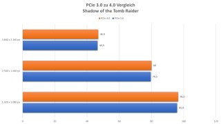 MSI_NVIDIA_RTX_3080_GAMING_TRIO_X - PCIE4PUNKT0.jpg
