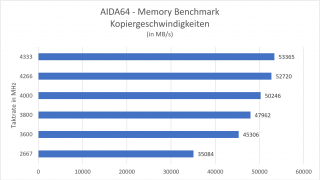 corsair-vengeange-rgb-pro-sl-benchmark-copy.png