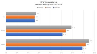 INTER_TECH_LED_SET_RS_06_RGB_TEMPERATUREN.jpg