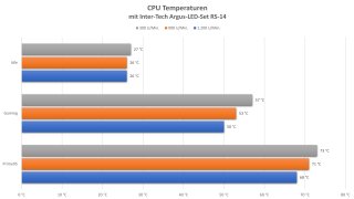 INTER_TECH_LED_SET_RS_14_RGB_TEMPERATUREN.jpg