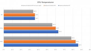 Alphacool_Eisblock_XPX_Pro_Aurora_Light_-_Plexi - CPU TEMPERATUREN.jpg