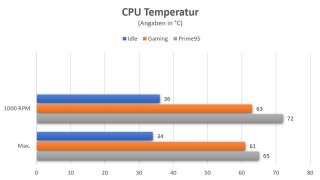 Freezer 50 Messwerte.JPG