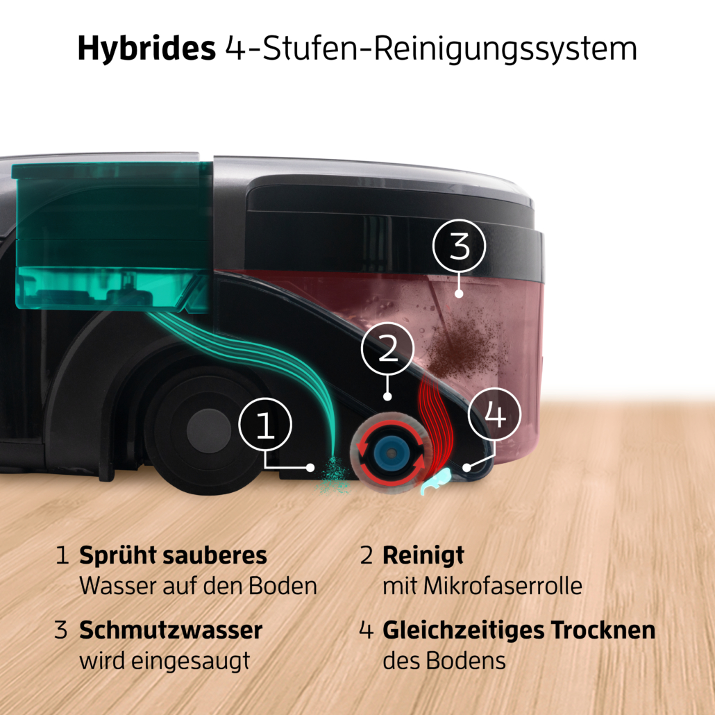 1.ZACO_W450_Featurebilder_Reinigungssystem-1030x1030.jpg