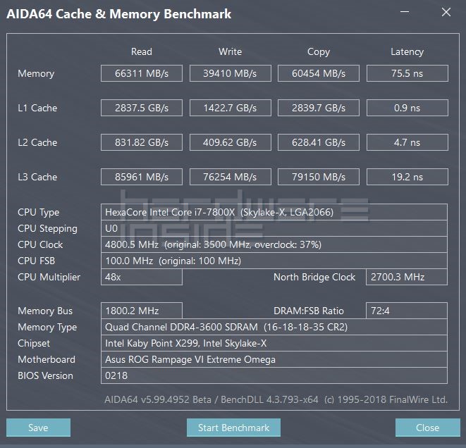 3600 MHz AIDA64